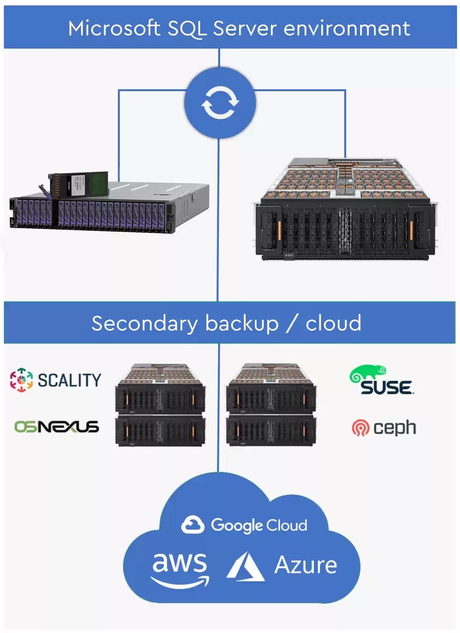 partners-diagram-microsoft-sql-server-openflex