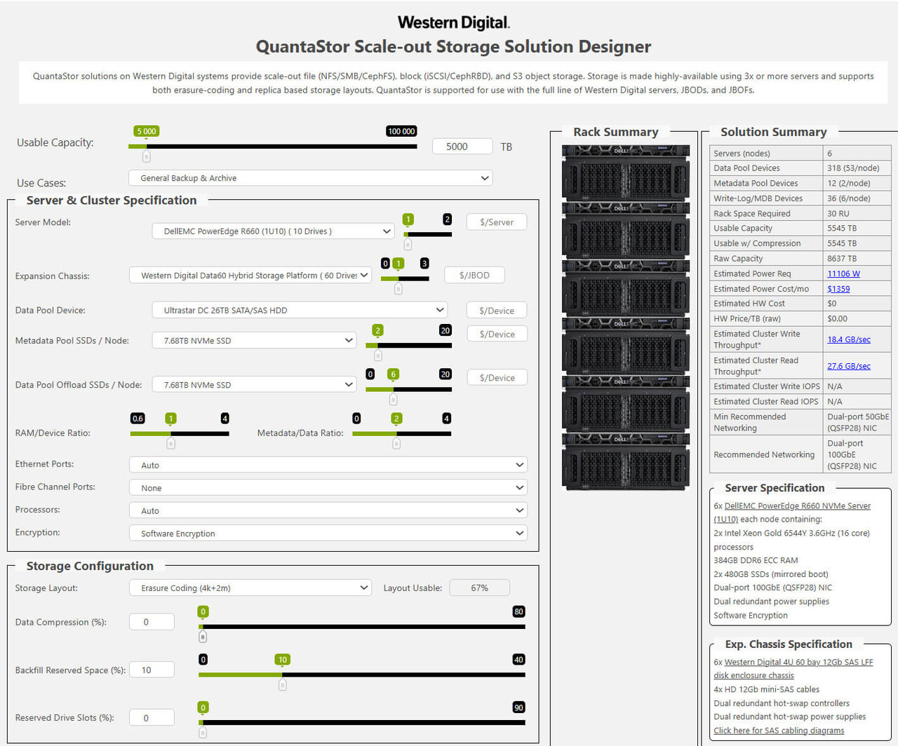 ceph-configurator