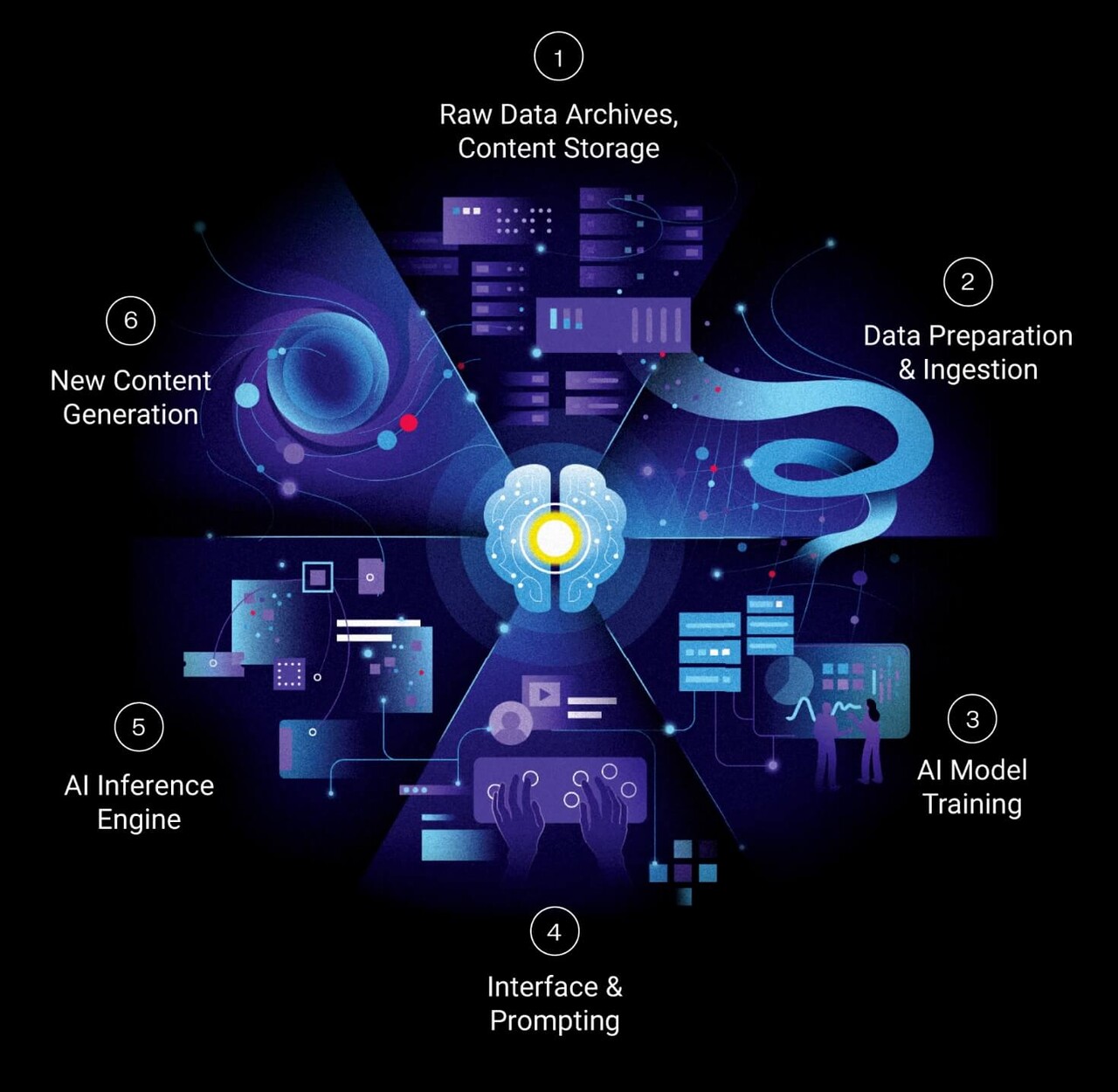 lifecycel-ai-western-digital